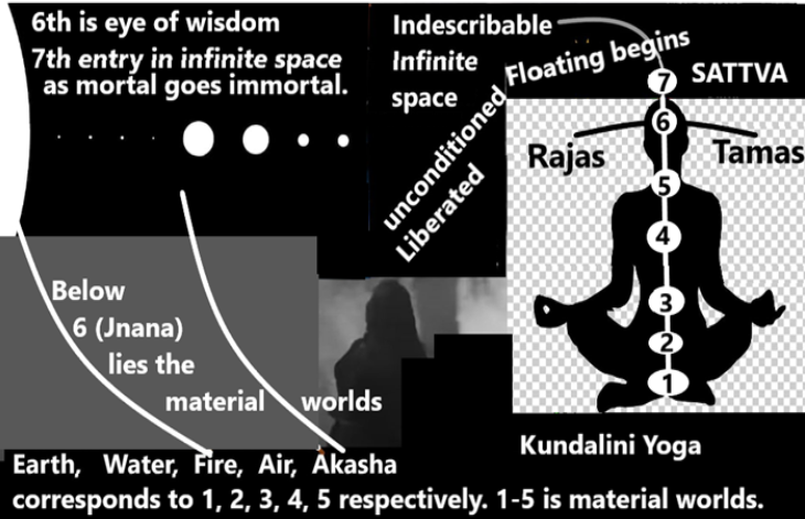 Kundalini